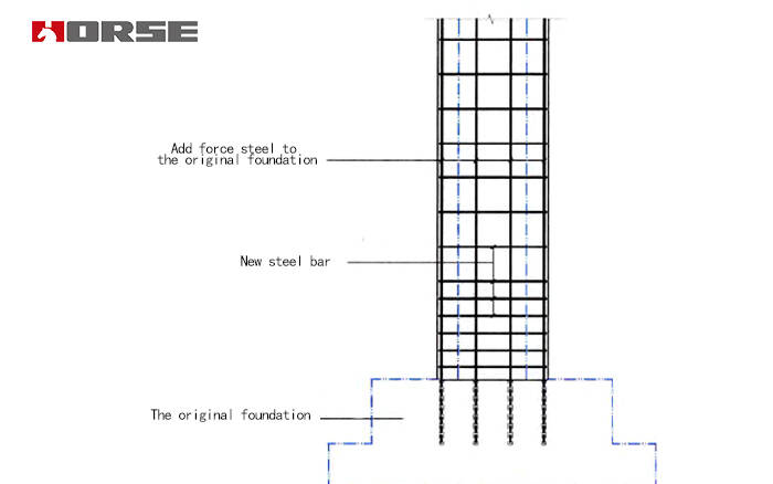 column retrofitting