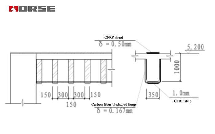 strengthening concrete beams-carbon fiber wrapping strengthening concrete beams-carbon fiber wrapping