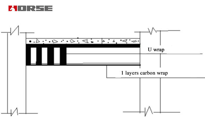 Repair of reinforced concrete(RC) beams with CFRP sheets Repair of reinforced concrete(RC) beams with CFRP sheets