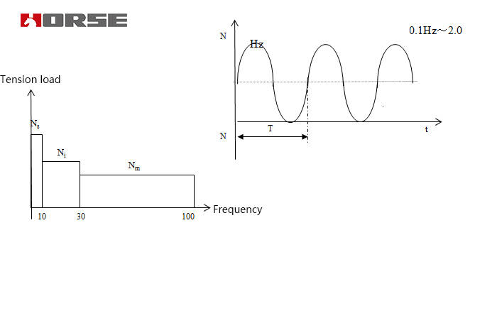 The basis for judging the quality of the anchoring adhesive