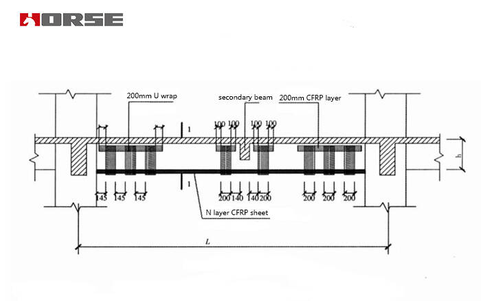 cfrp sheet for beam cfrp sheet for beam