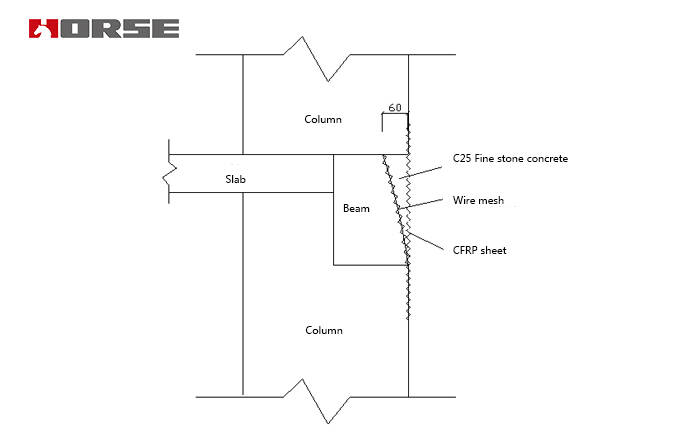 Strengthening beam-column by carbon fiber fabric Strengthening beam-column by carbon fiber fabric