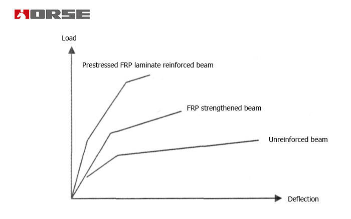 FRP COMPOSITE STRENGTHENING 2