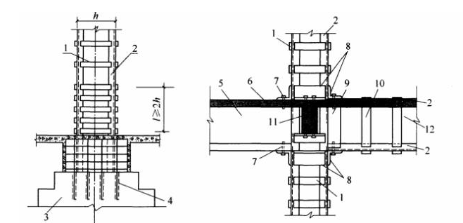 Steel jacketing of column Steel jacketing of column