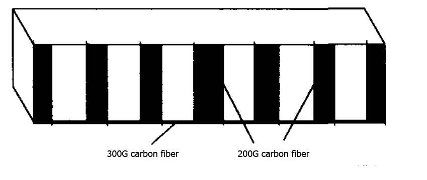 300g carbon fiber 300g carbon fiber