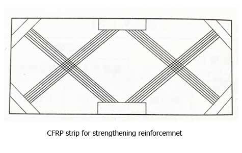 CFRP-strip-for-strengthening-reinforcemnet.jpg