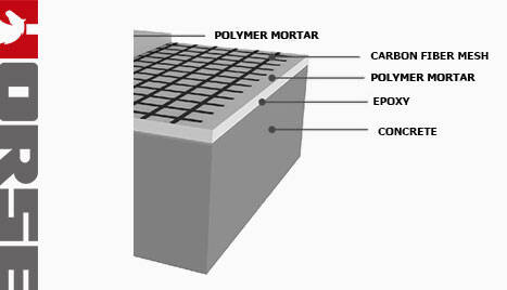 CARBON FIBER MESH CARBON FIBER MESH