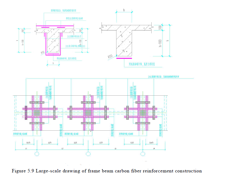 beam strengthening by carbon fiber beam strengthening by carbon fiber