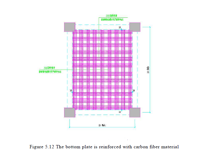 slab strengthening by carbon fiber slab strengthening by carbon fiber