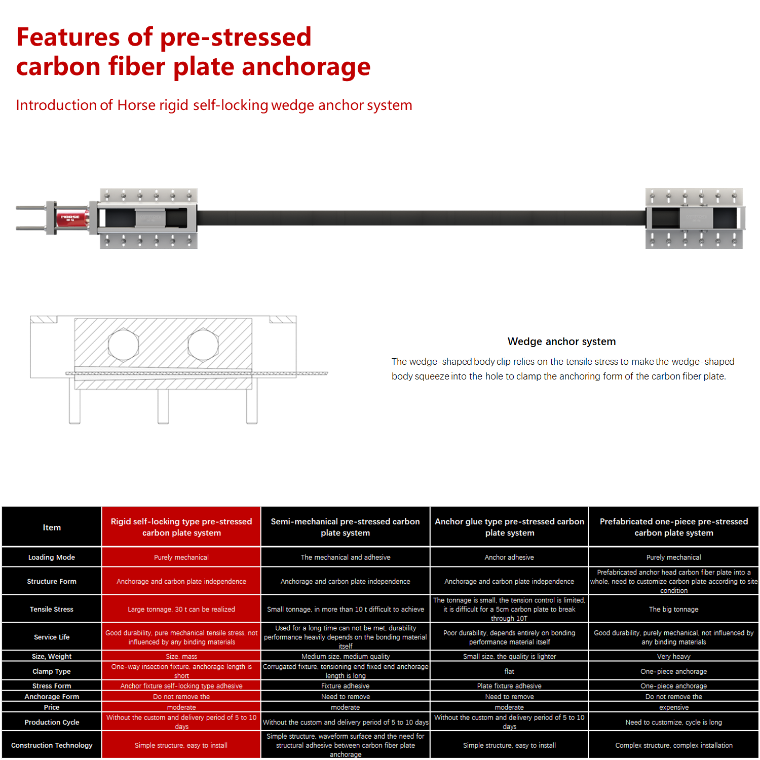 horse rigid prestressed carbon fiber plate