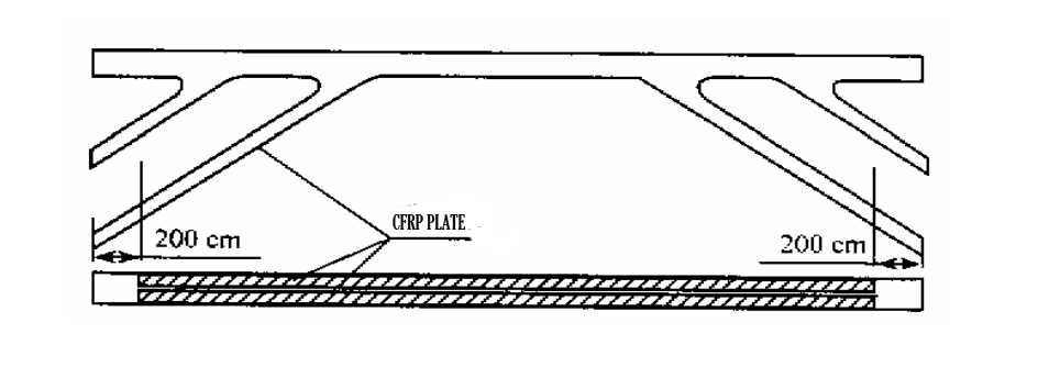 Carbon fiber plate to reinforce the bottom of the beam